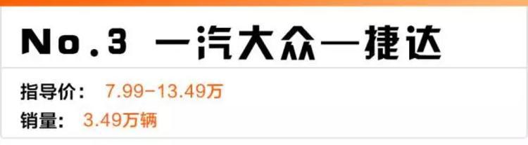 8月卖得最好的合资家轿，大众占了一半，最火的是Ta