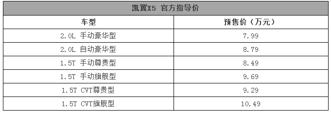 报告！这周上市的车都在这里了
