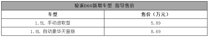 报告！这周上市的车都在这里了