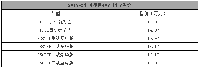 报告！这周上市的车都在这里了