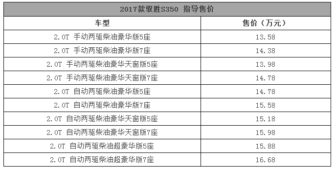 报告！这周上市的车都在这里了