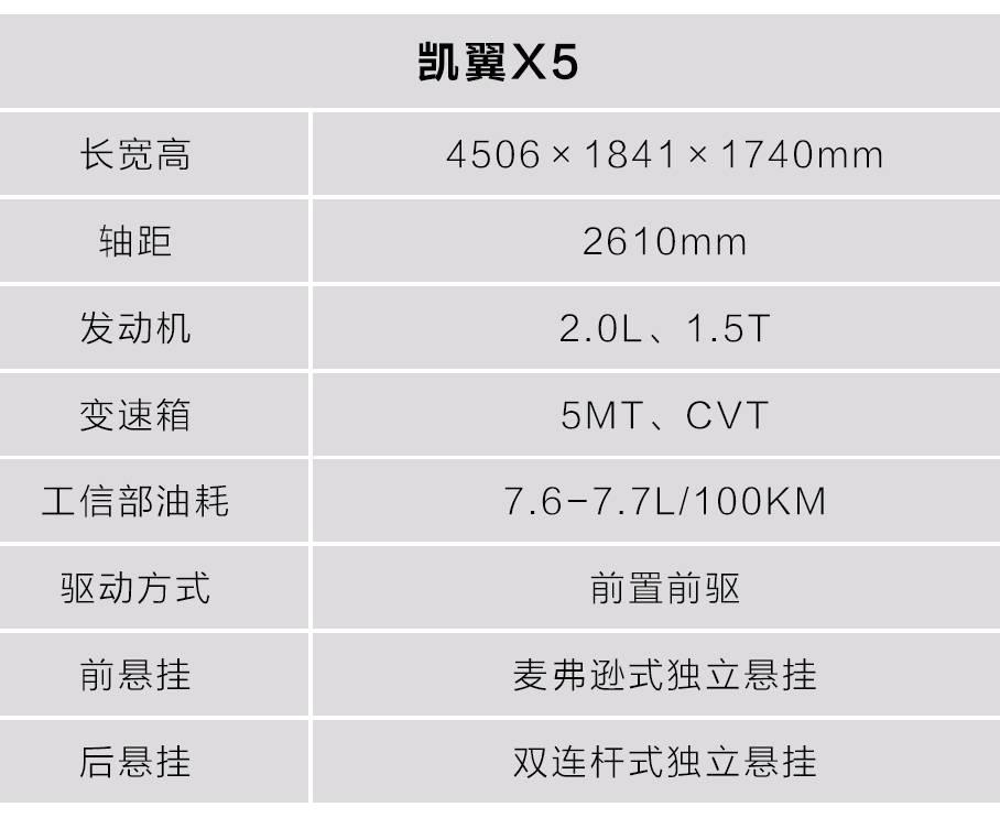 7.99万起，全系标配ESP，高性价比SUV上市