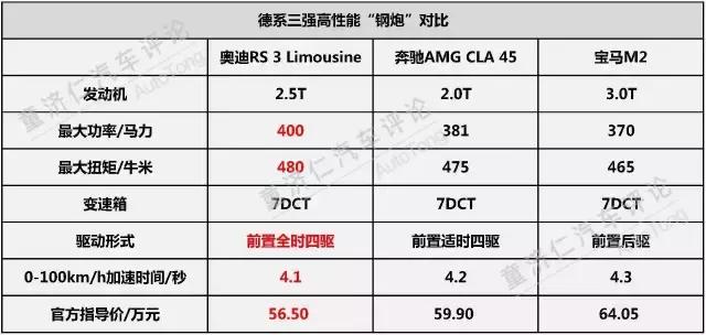 化身搜寻者上市？奥迪RS3要在钢炮市场来一场大搜寻