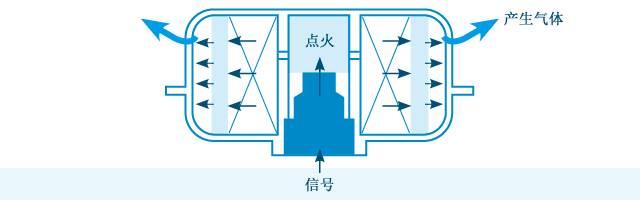 大众将在中国召回近500万台汽车，“凶手”竟然是Ta