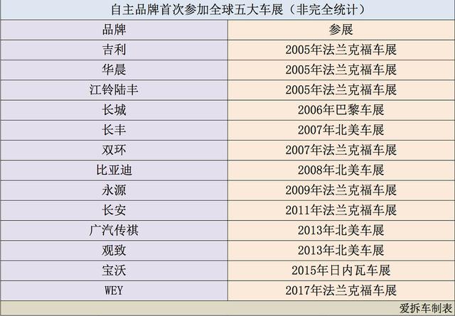 奇瑞WEY攥着硬货入德国车展，要把中国车卖到欧洲