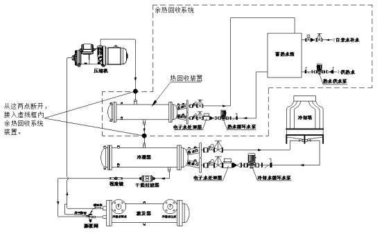 系统回收热量效率高,空气,润滑油的温度回收效率可达80%,空压机运行