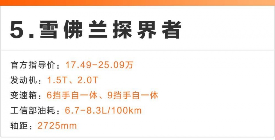 20万预算买SUV，10个中国人有9个会考虑这几款！