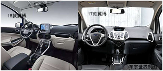 售价高至15.58万元，全新福特翼博“耍宝”？