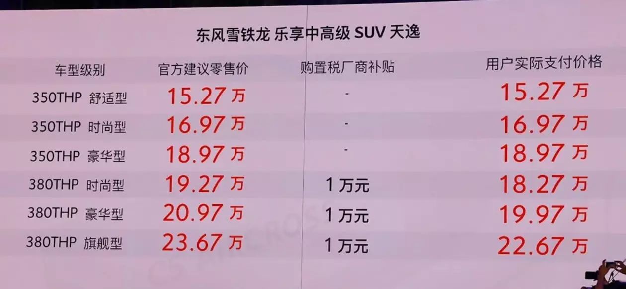 不到20万就能买高配，来自法国的合资SUV买哪款好？