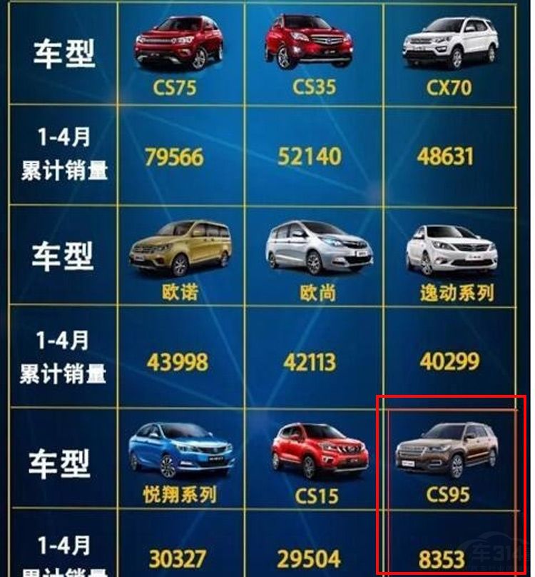 旗舰级SUV的落寞 跌跌不休的长安CS95还有救吗？