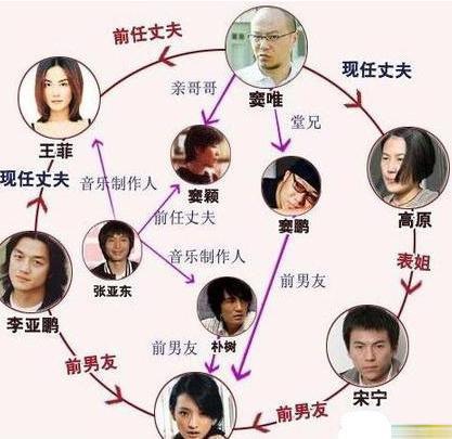 娱乐圈明星们的混乱情史关系网, 保证个个让你不禁感叹