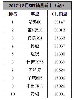 宝骏510 iAMT，值得买吗？