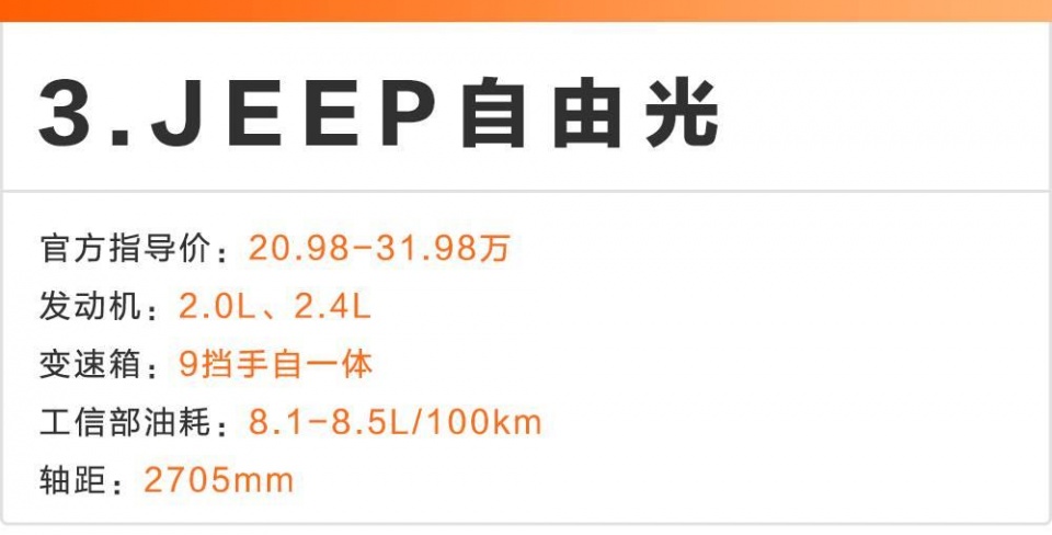 20万预算买SUV，10个中国人有9个会考虑这几款！