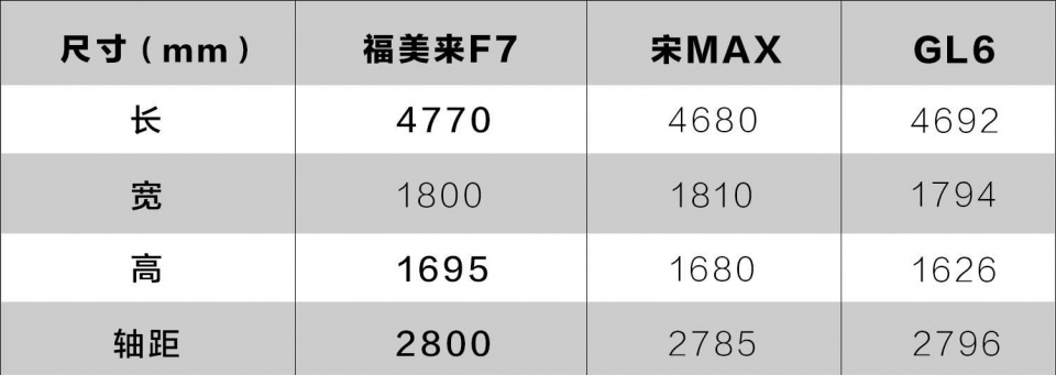 预计10万起，最适合中国老百姓的7座车即将上市！
