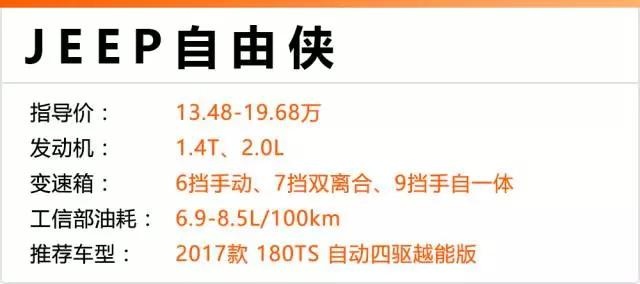 被国产SUV逼的！ 这4台10万级合资SUV优惠近4万