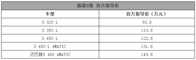 老板上座！你的新款奔驰S级上市了！