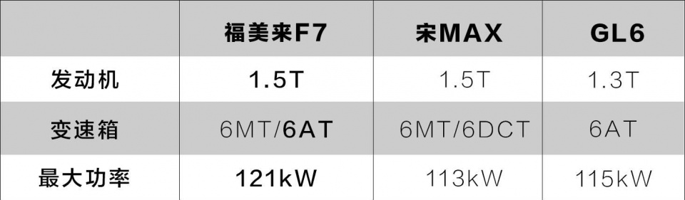 预计10万起，最适合中国老百姓的7座车即将上市！