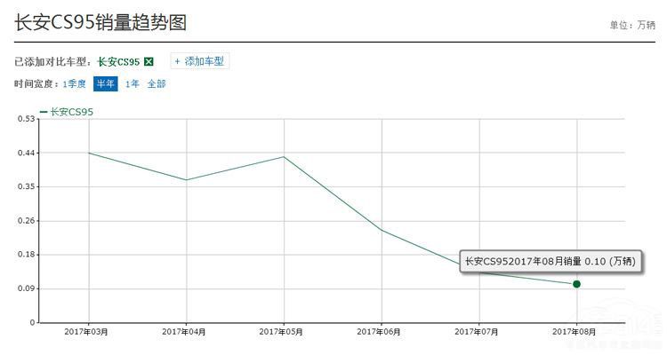 CS95打脸！“最强长安”跑来救场 谁才是旗舰？