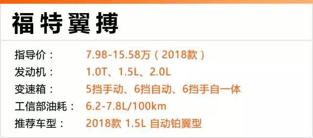 被国产SUV逼的！ 这4台10万级合资SUV优惠近4万