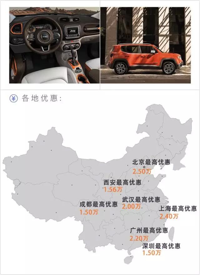 被国产SUV逼的！ 这4台10万级合资SUV优惠近4万