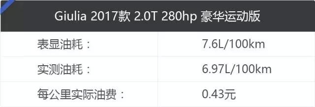 意大利跑车只会运动不会节油？Giulia表示不服