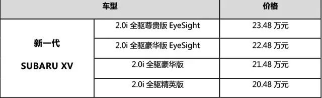 都说进口的好！20万就能买到一台进口四驱SUV