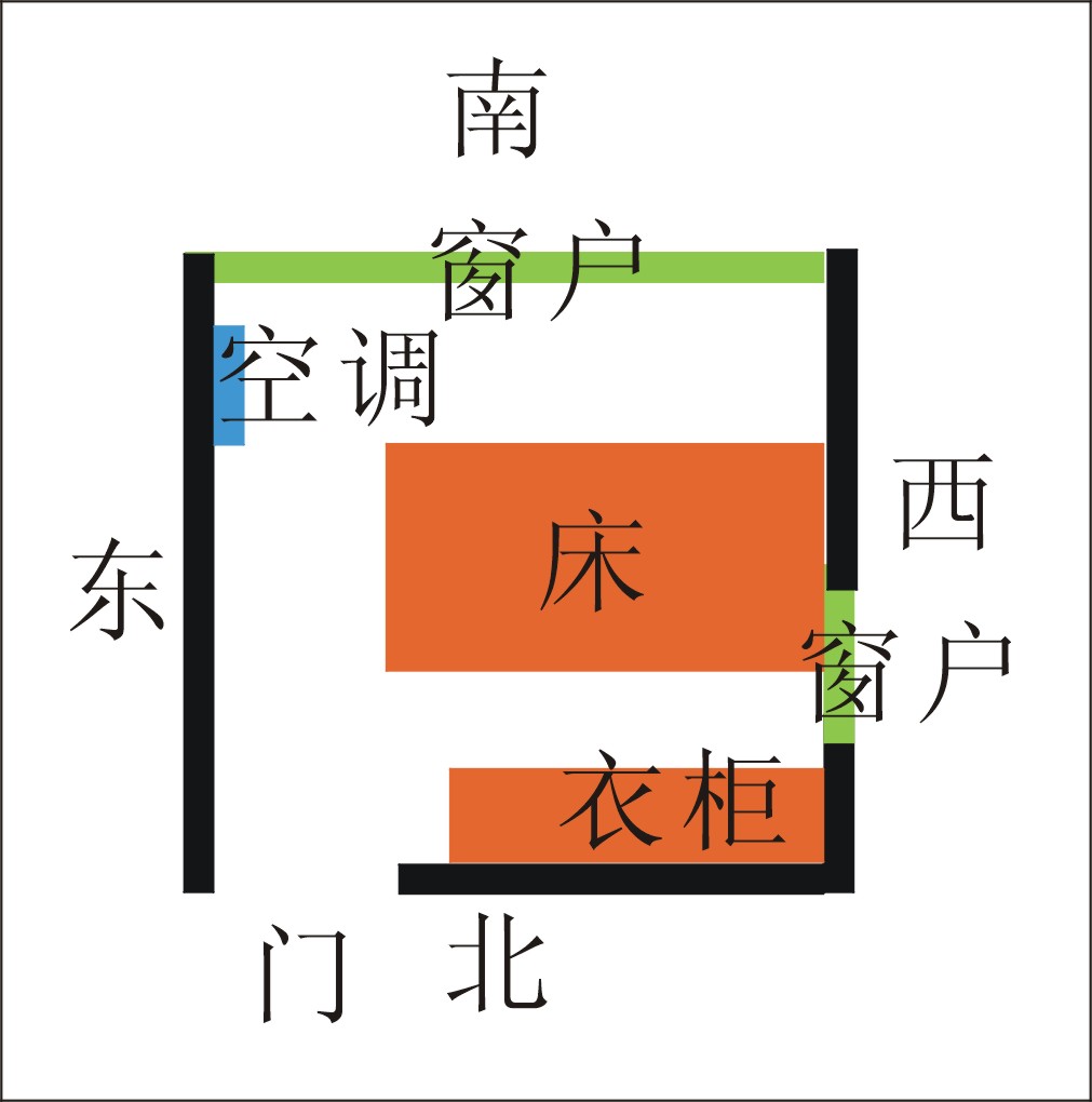风水吉凶:床头朝西睡觉到底好不好?