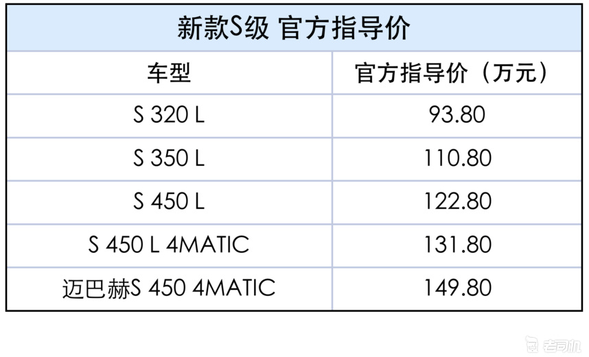 18款奔驰s320s350s450大型豪华轿车一览表