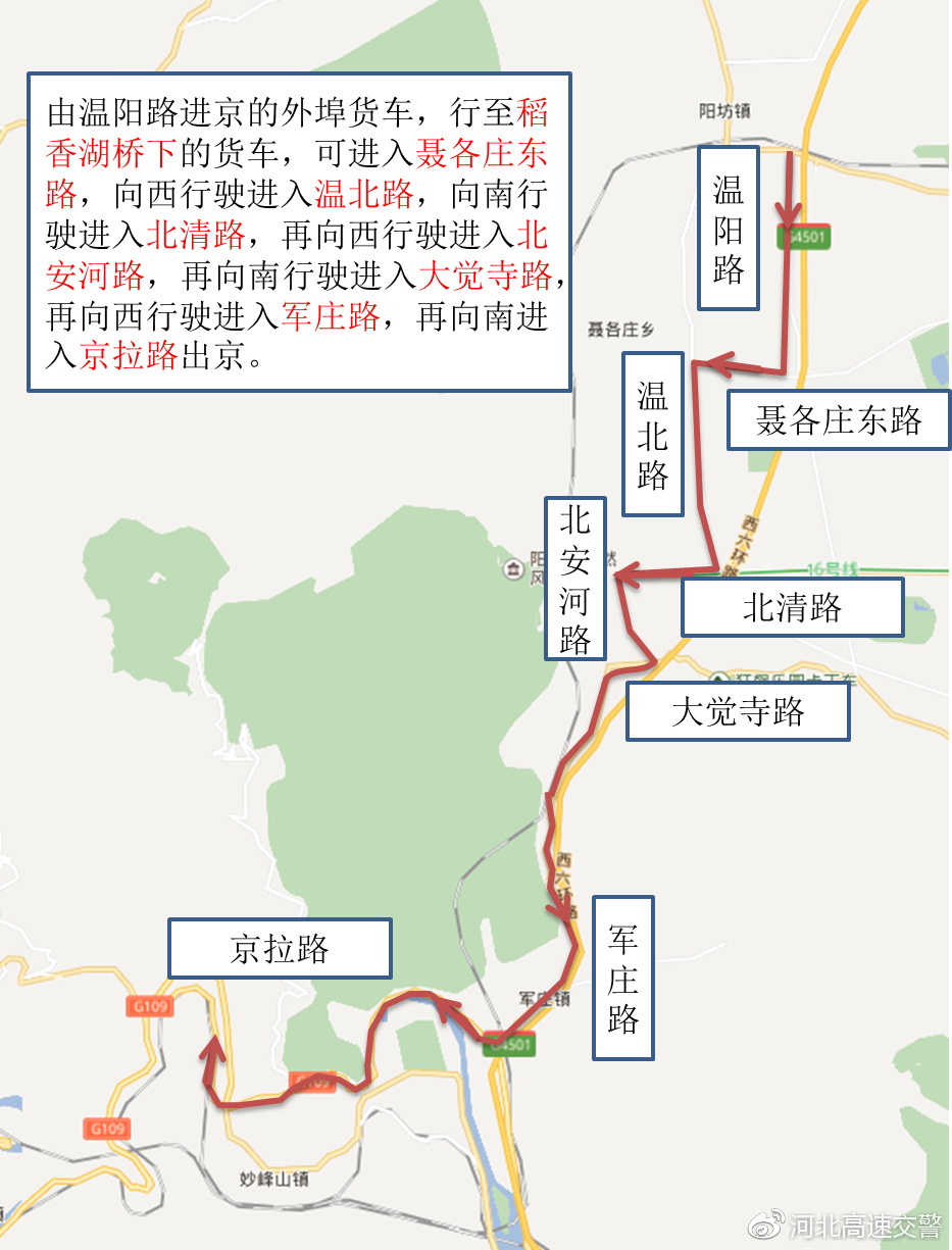 北京境内六环以外道路货车可以通行