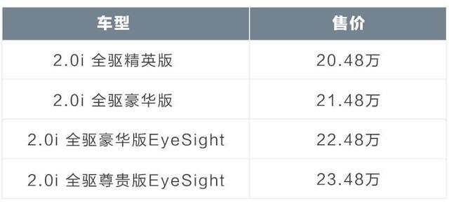 20.48万起，最便宜纯进口全时四驱SUV，新一代上市