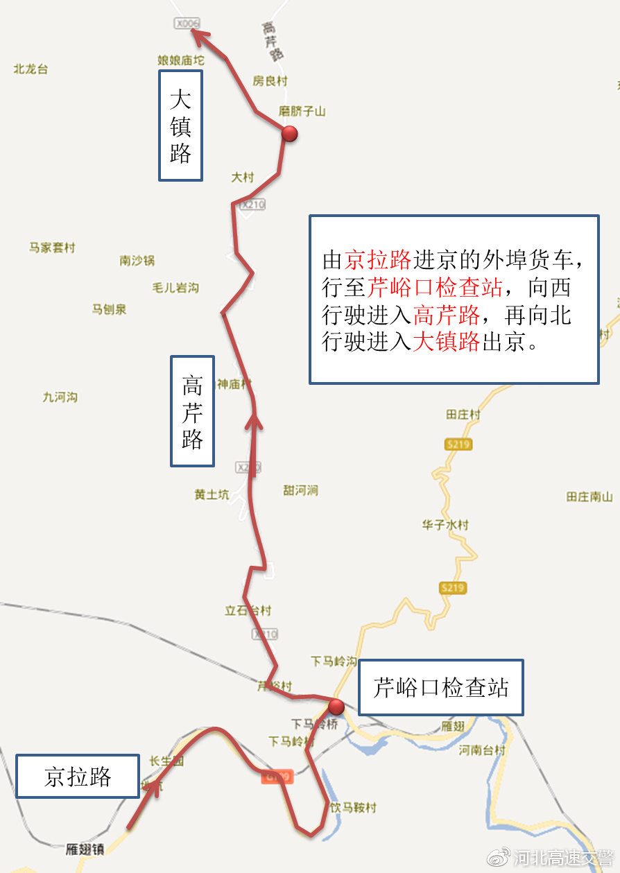 北京境內六環以外道路貨車可以通行