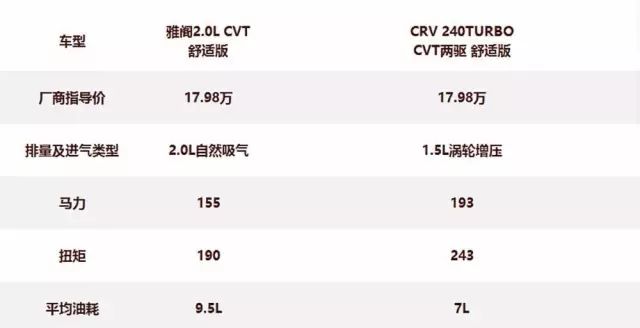 都说1.5T是黄金排量，今天告诉你为什么