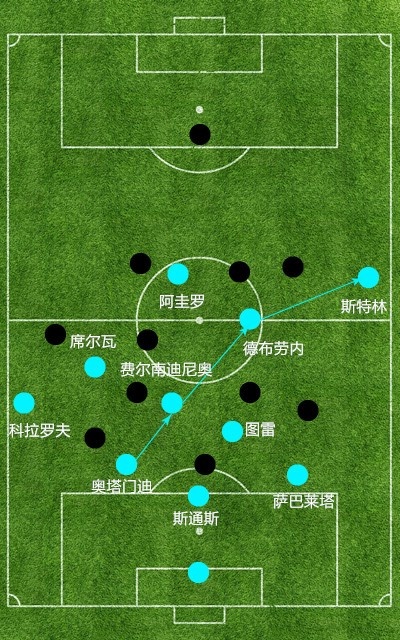 [ 笑谈24期 ] 乍看相似实不同-小评英超四位名帅的三后卫阵型