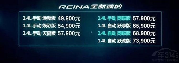 900万辆下线暨全新瑞纳上市背后 透漏出哪些信号？