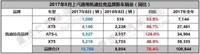除了英朗三连冠，上汽通用8月销量还有哪些看点？