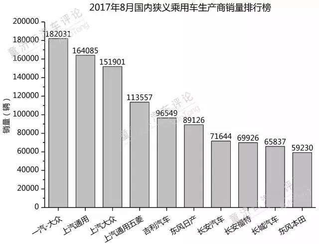 8月辉昂终破千，可上汽大众的年度销量冠军悬了吗？