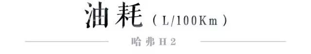 除了H6，最火的哈弗SUV就是这台！8.68万起，最高月销量20000+