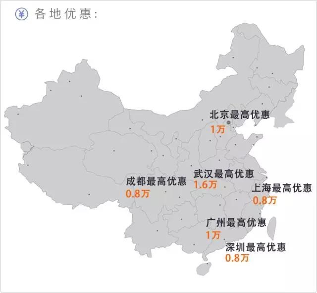 除了H6，最火的哈弗SUV就是这台！8.68万起，最高月销量20000+