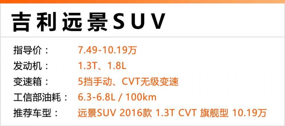 10万预算想要空间大、省油的SUV，可以考虑这几款！