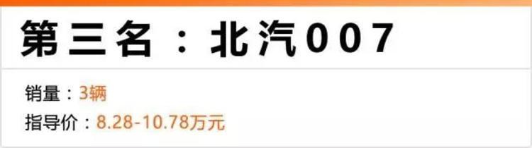 注意！8月份卖得最差的5款SUV，最后那款一辆都没有卖出去！