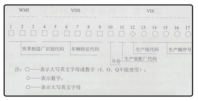 天啦噜，车子也有“身份证”，关键信息都在上面！