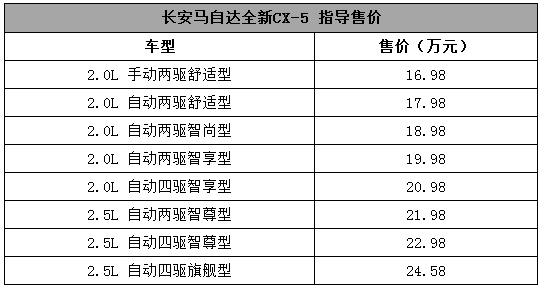 全新一代马自达CX-5上市，买！