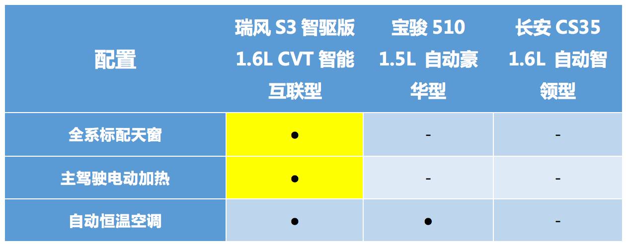 这辆小型SUV再度发力，对手看到都要哭了！