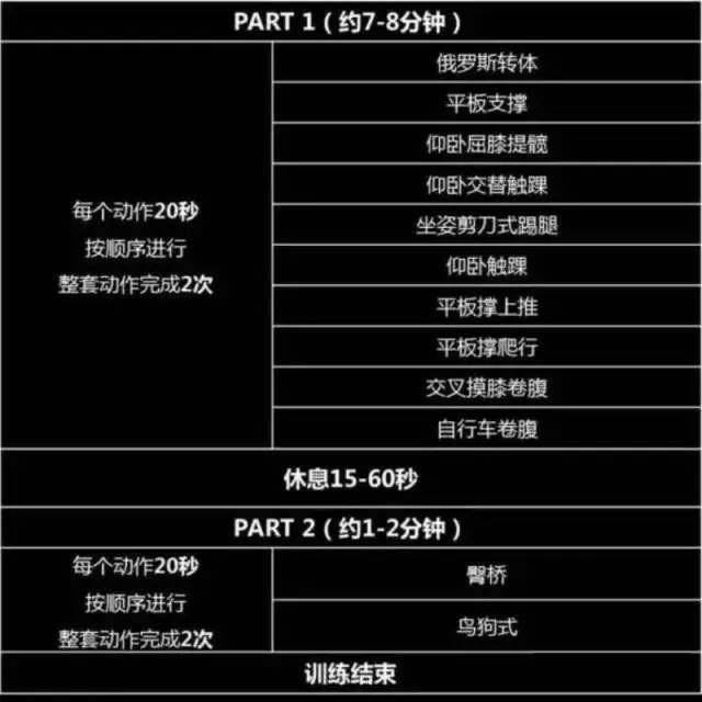 马甲线一定要这样练，12个动作和一个腹肌训练计划