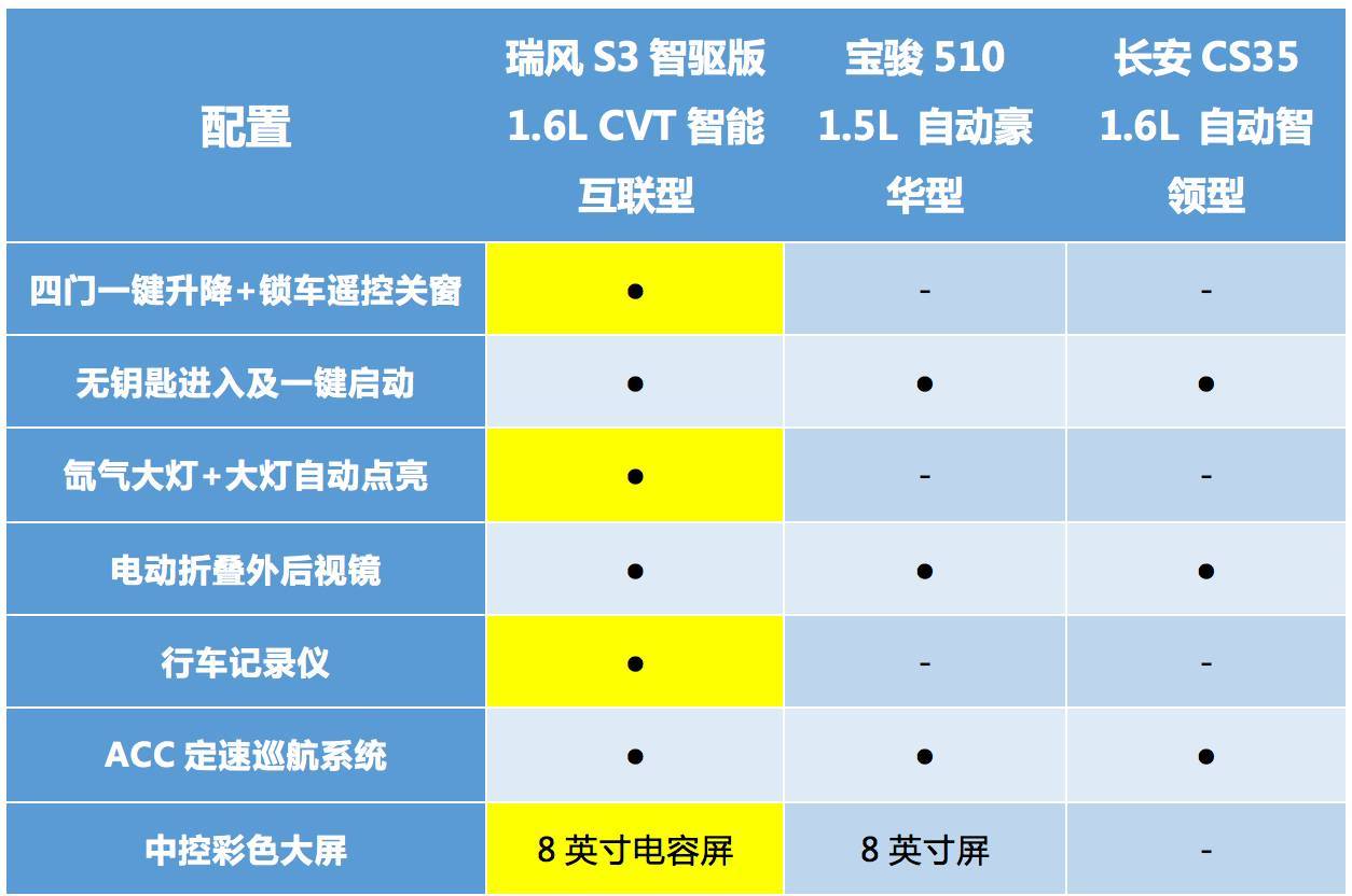 这辆小型SUV再度发力，对手看到都要哭了！