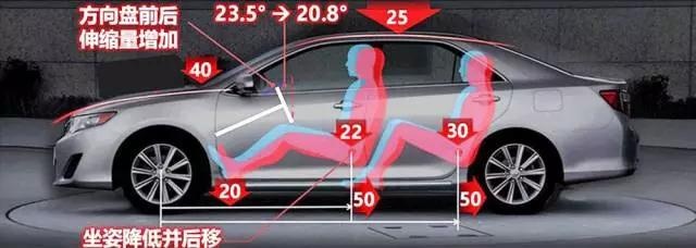这台即将上市的B级车，里里外外全新，领先对手至少5年！