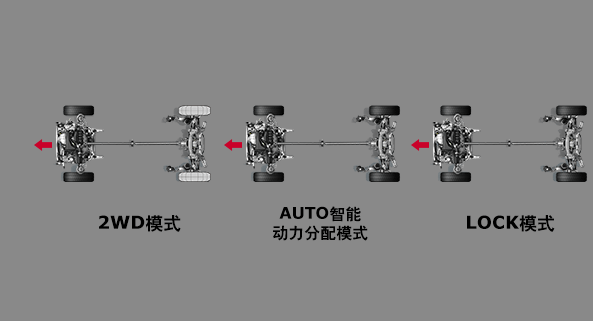 沙漠越野宝典丨越野老炮教你打开“玩沙”的正确方式