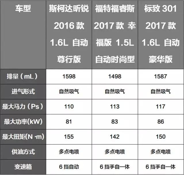 10万可买顶配！这3台合资轿车选谁更精明？