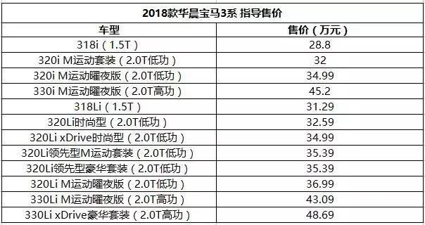 宝马最经典的车型 即将上市 售价超30万