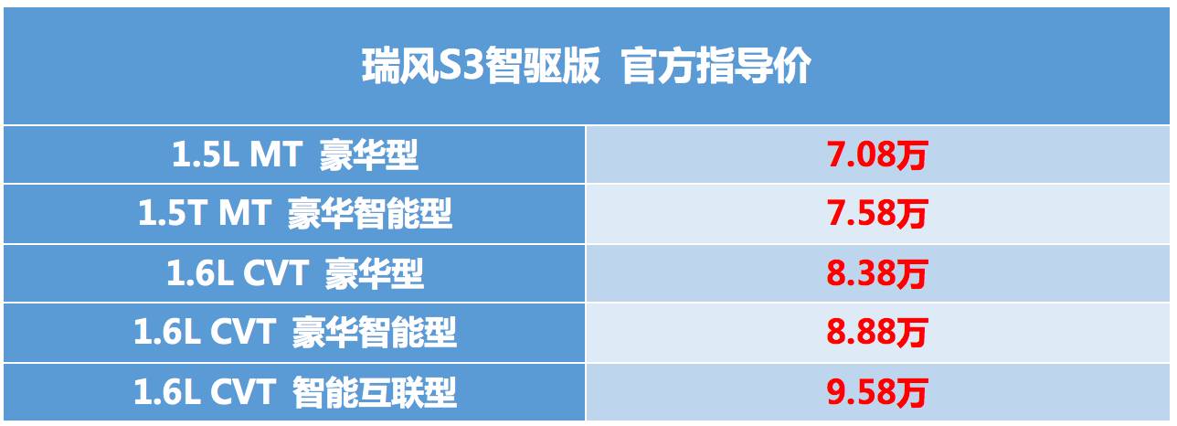 这辆小型SUV再度发力，对手看到都要哭了！